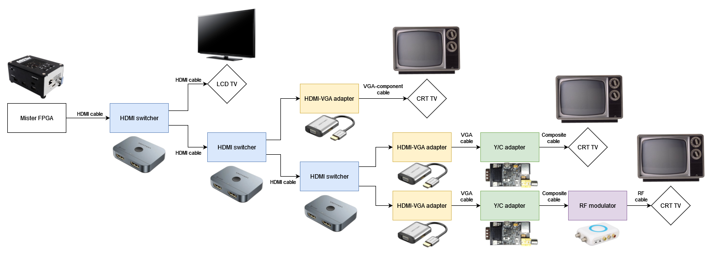 Diagrama complexo.png