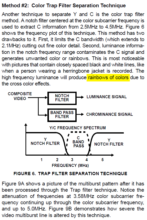 Color Trap Filter Separation Technique