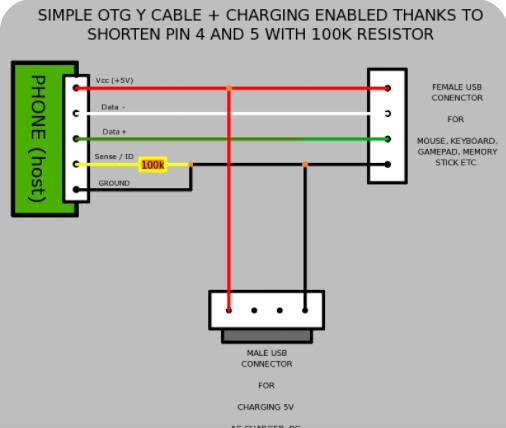 OTG cable.jpg
