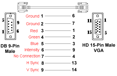 CORRECT AV1-DB9-HD15-DiagramR.gif
