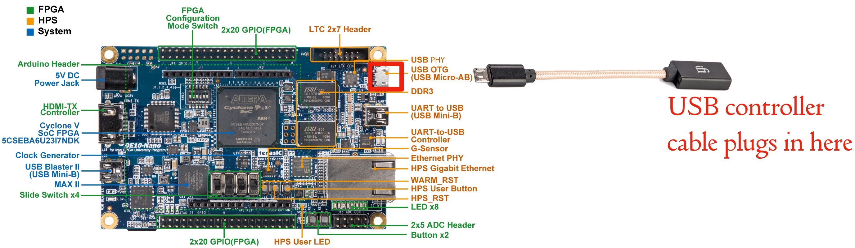USB OTG.jpg