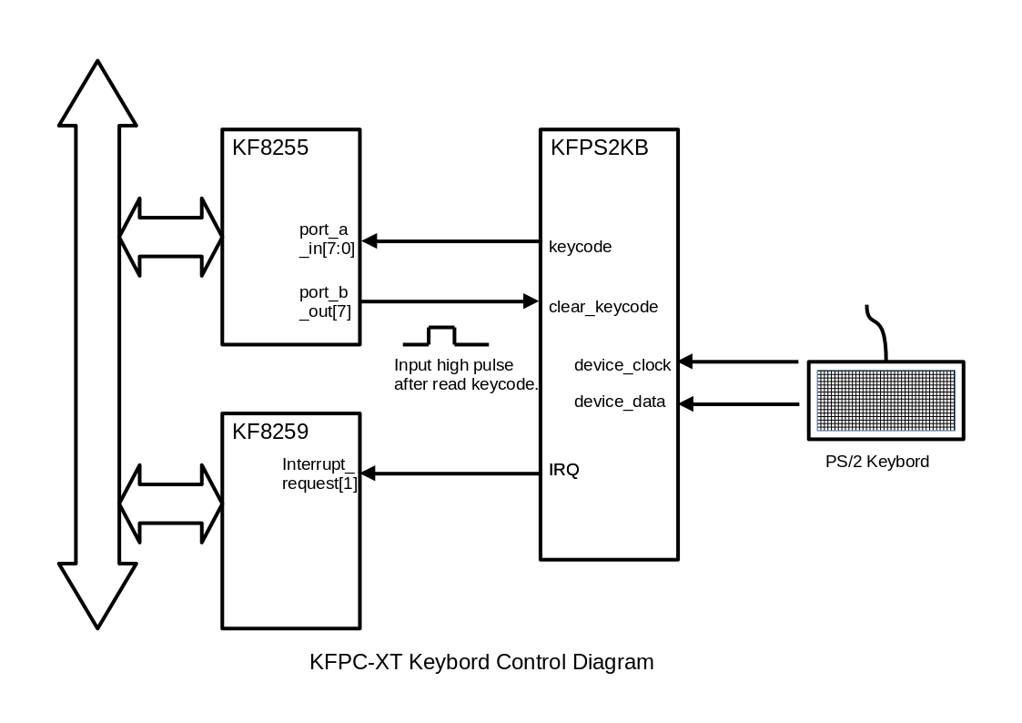 KFPC-XT Keybord Control Diagram.png