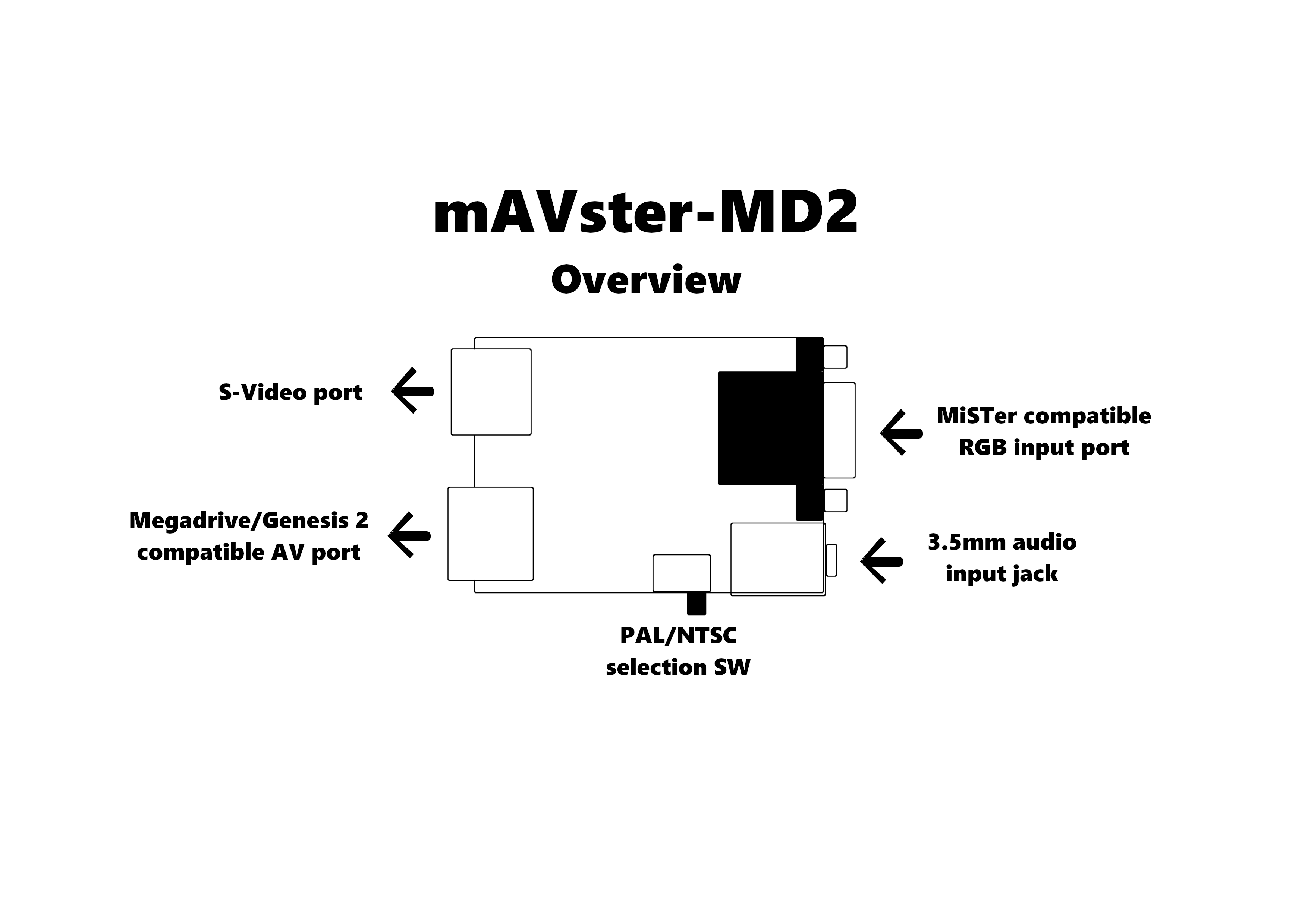 mAVster_Overview.png